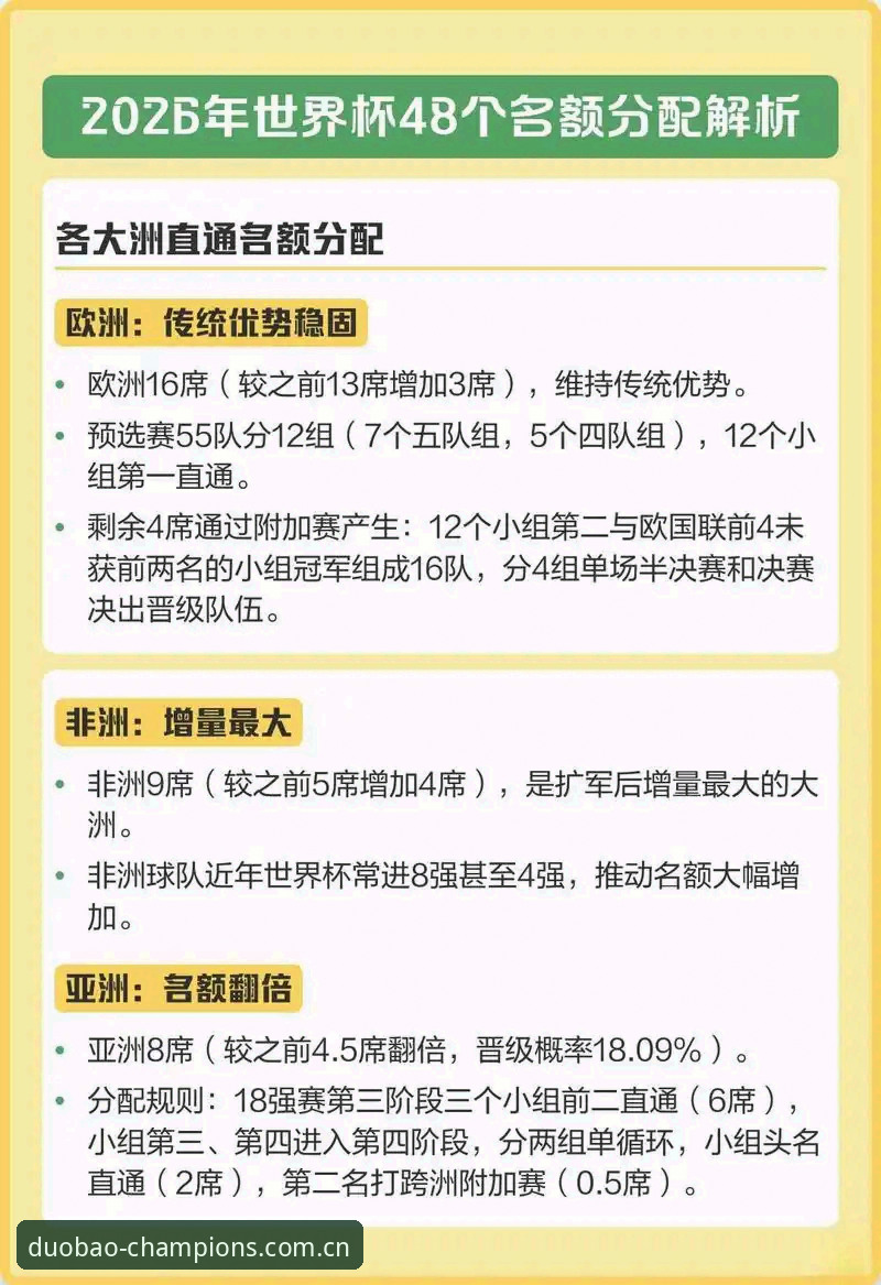 duobao赛事数据更新 2030世界杯扩军至66队全面评测:中国男足的黄金机遇与多宝体育平台赛事数据深度解析