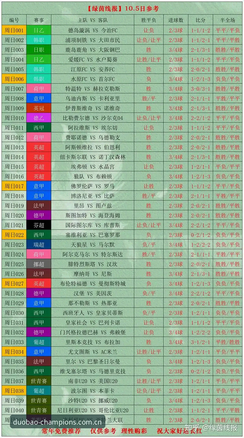 2030世界杯扩军至66队全面评测：中国男足的黄金机遇与多宝体育平台赛事数据深度解析